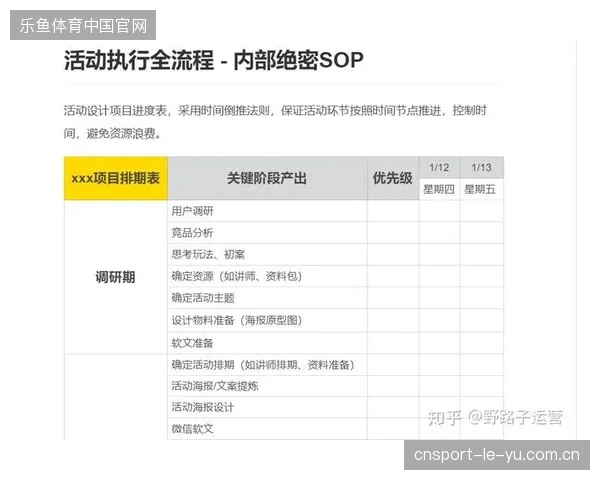 赞助权益核销机制引入实名制后赞助商获客成本平均回落四成